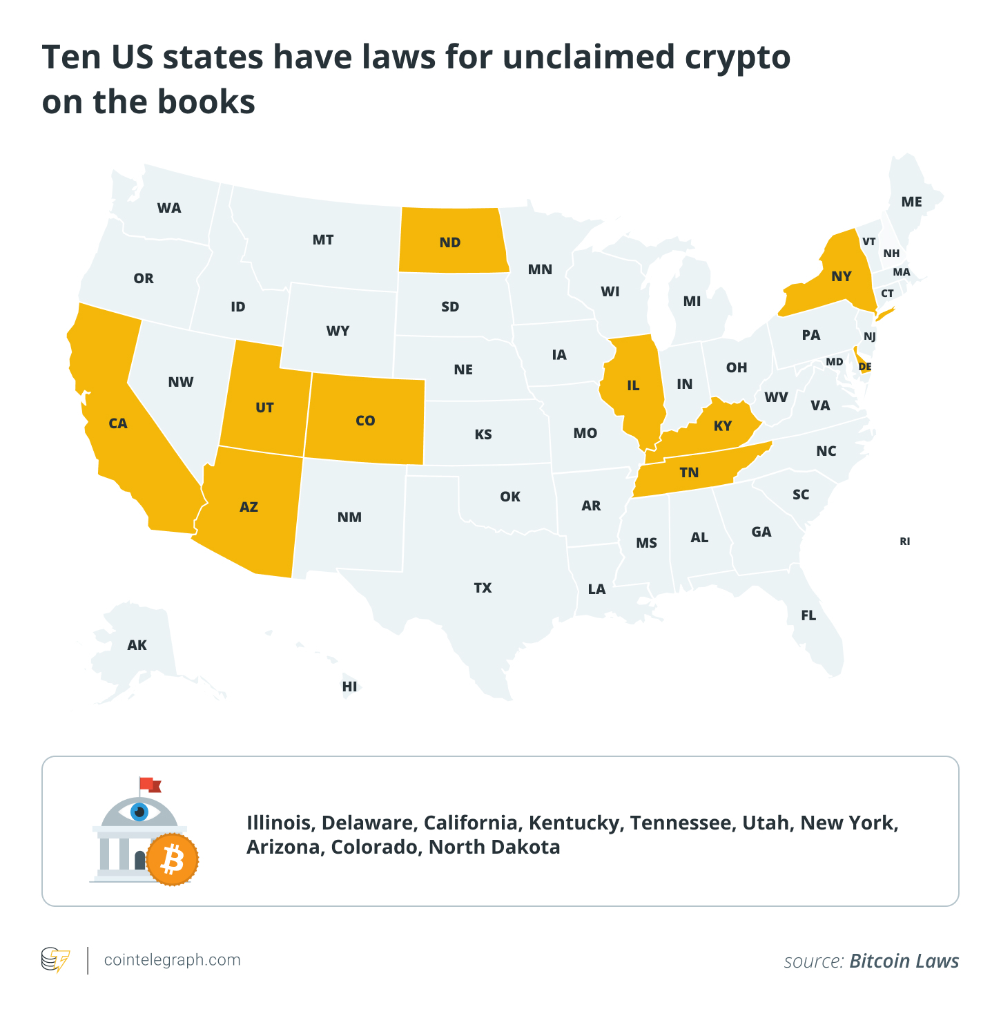 California Law Preserves Abandoned Bitcoin Holdings – Bảo Vệ Tài Sản Tiền Ảo Bị Bỏ Quên