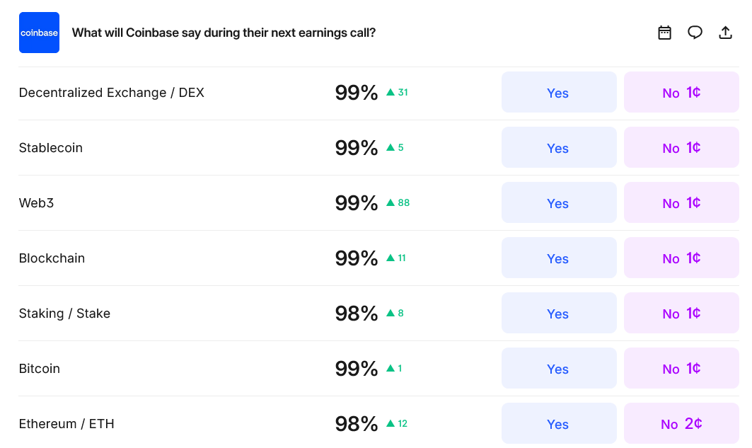 Coinbase’s Armstrong Shakes Up Predictions Markets in Q3 Call – Điều Gì Đang Xảy Ra?
