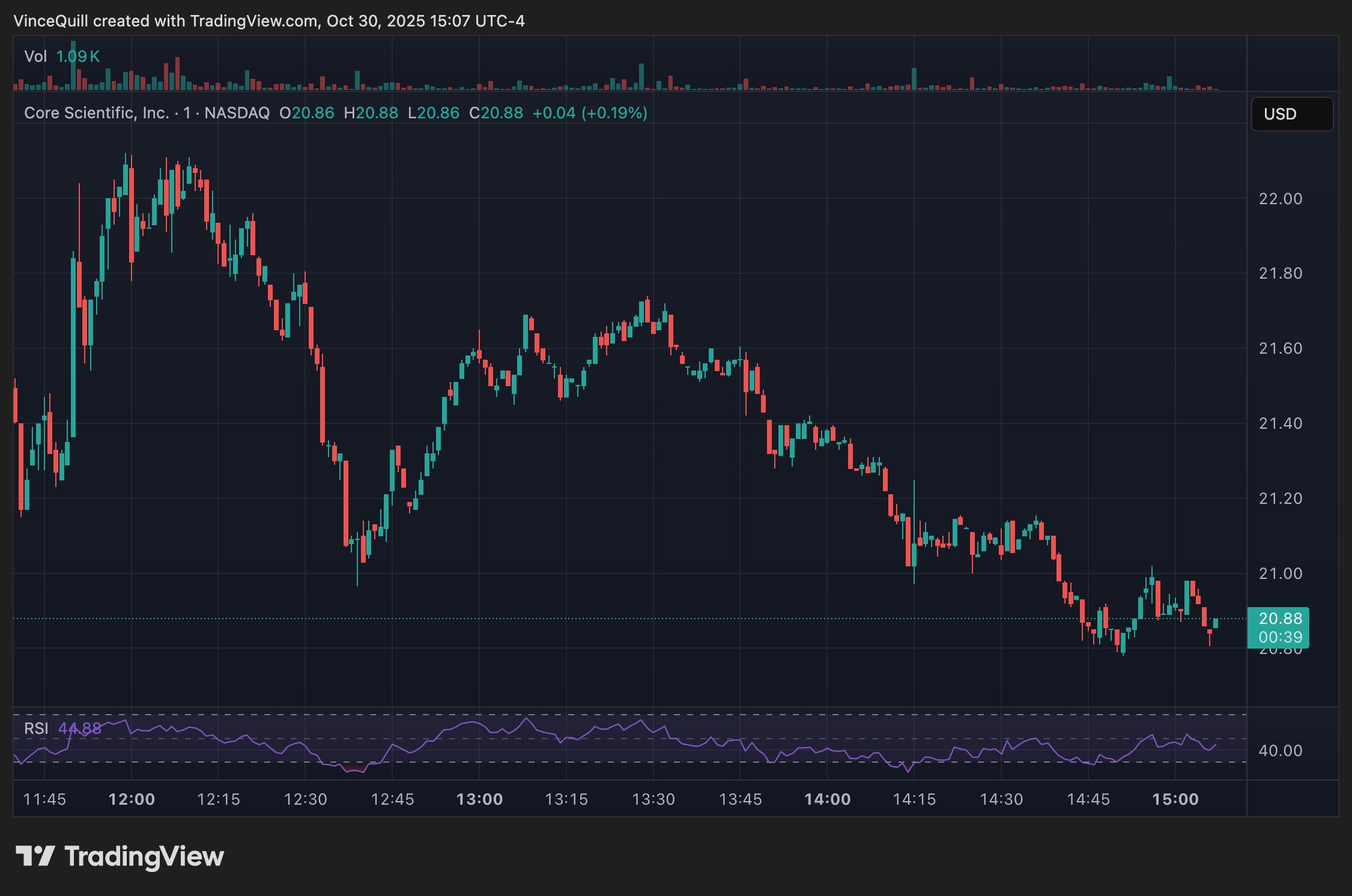 Core Scientific Shareholders Thwart CoreWeave Buyout Deal: Điều Gì Đang Xảy Ra Với Gã Khổng Lồ Khai Thác Bitcoin?