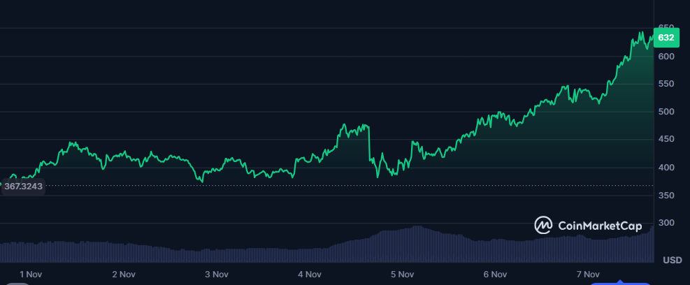 Privacy Coins Rally Driven by Technicals, Narrative: Động Lực Tăng Giá Từ Phân Tích Kỹ Thuật Và Câu Chuyện Thị Trường