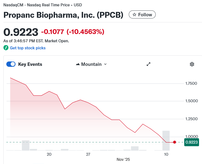 Propanc Biopharma Secures up to $100 Million for Crypto Treasury – Chiến Lược Đột Phá Trong Kỷ Nguyên Tài Chính Số