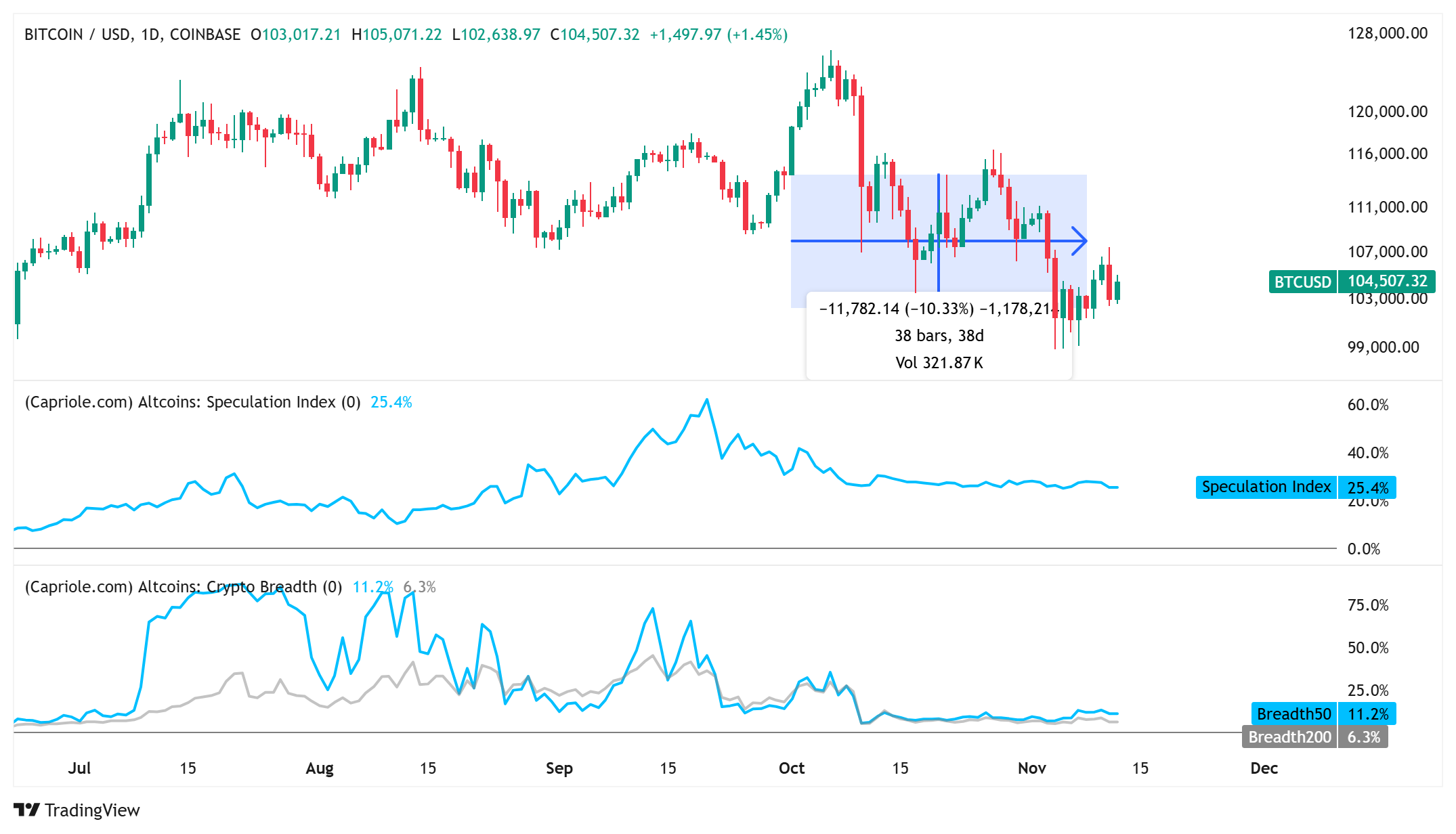 Altcoin Index Hints At Bullish Revival In Q4 – Cơ Hội Vàng Cho Nhà Đầu Tư Crypto?