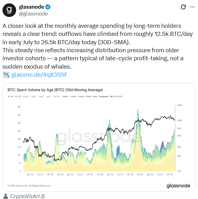 Whales Selling Behavior Could Mean It’s Late in the Cycle – Dấu Hiệu Thị Trường Crypto Đang Vào Giai Đoạn Cuối?