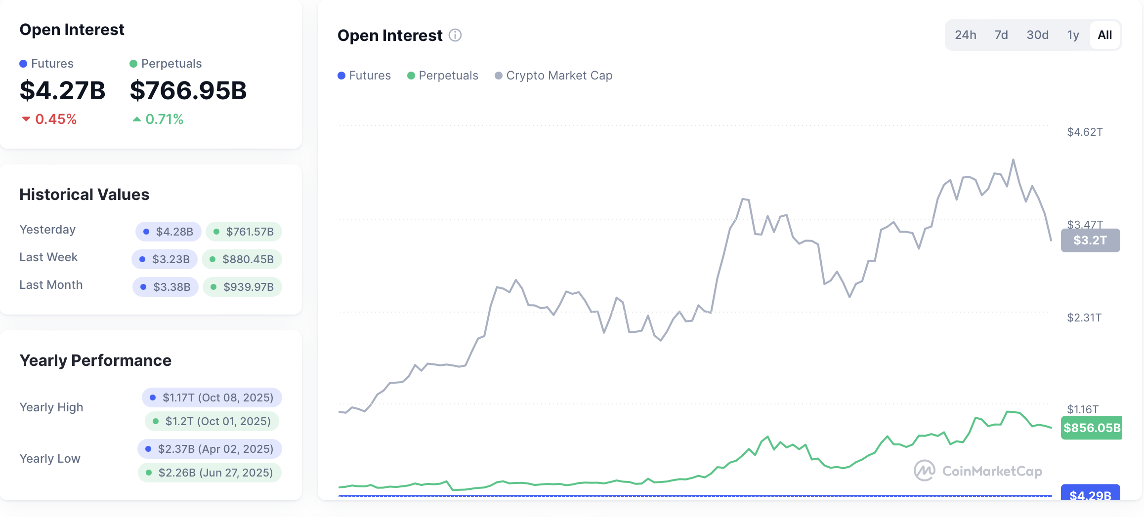 Cboe Sắp Ra Mắt Hợp Đồng Tương Lai Bitcoin và Ether Kiểu Vĩnh Cửu Tại Mỹ – Cơ Hội Mới Cho Nhà Đầu Tư Crypto