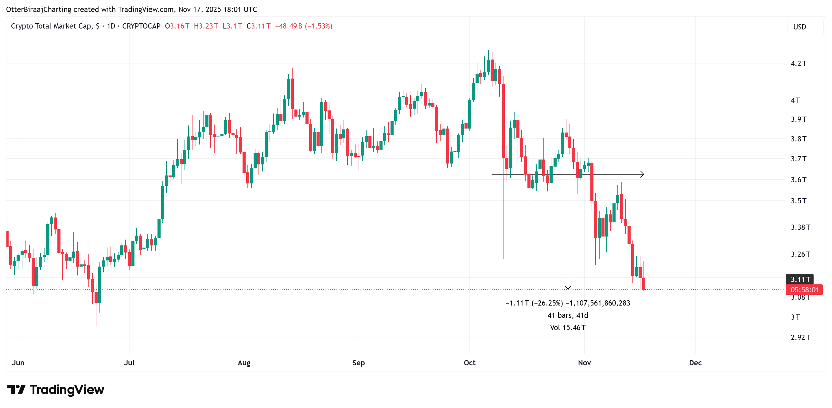 BTC's Drop Did Not Change Its Fundamentals: Coinbase Khẳng Định Niềm Tin Vào Bitcoin