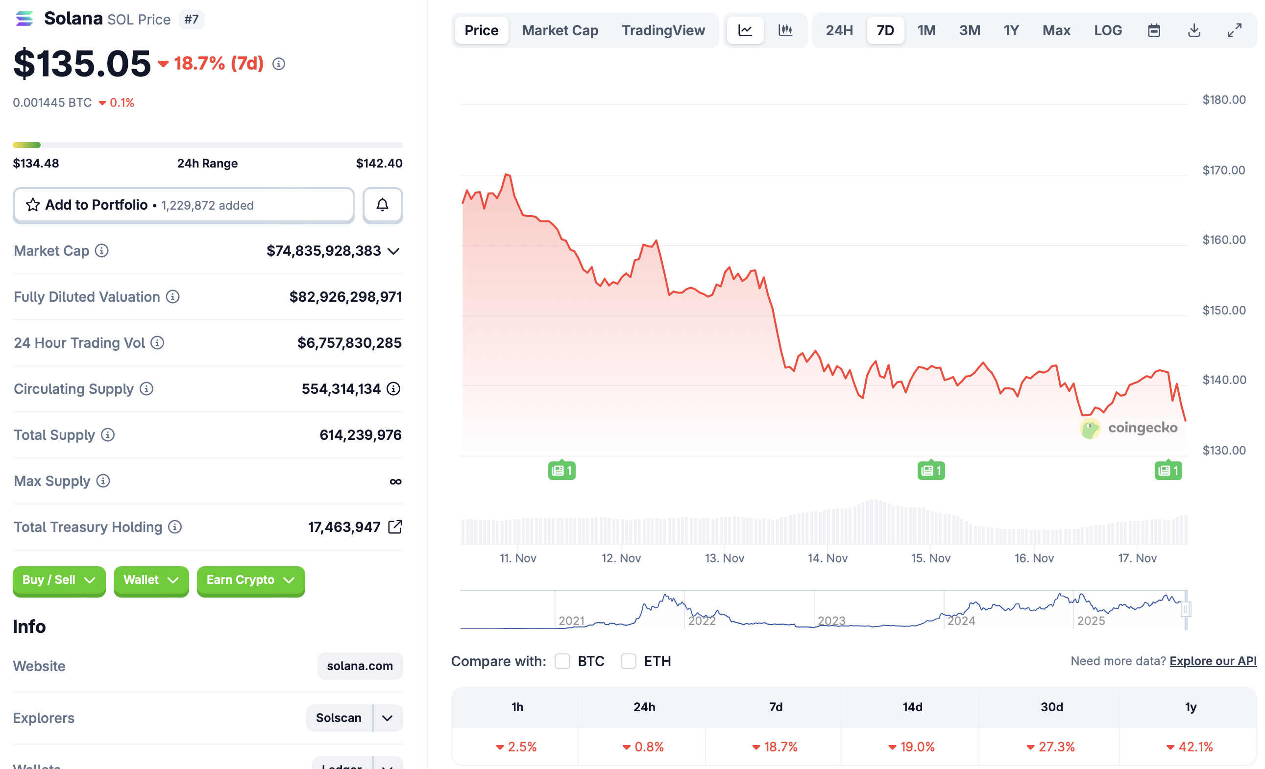 Figment và OpenTrade Ra Mắt Sản Phẩm Yield Stablecoin Trên Solana – Cơ Hội Tối Ưu Hóa Lợi Nhuận Cho Nhà Đầu Tư