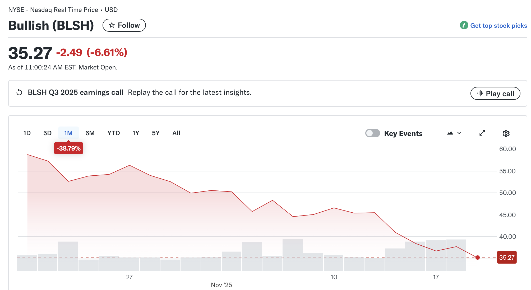 Bullish Lập Kỷ Lục Quý III Sau Khi Ra Mắt Sản Phẩm Spot và Options tại Mỹ