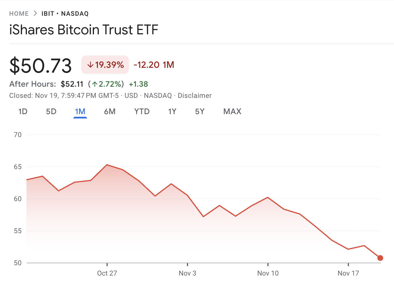 ADIC Tăng Gấp Ba Lượng Nắm Giữ Bitcoin ETF Trong Quý III: Báo Cáo Mới Nhất