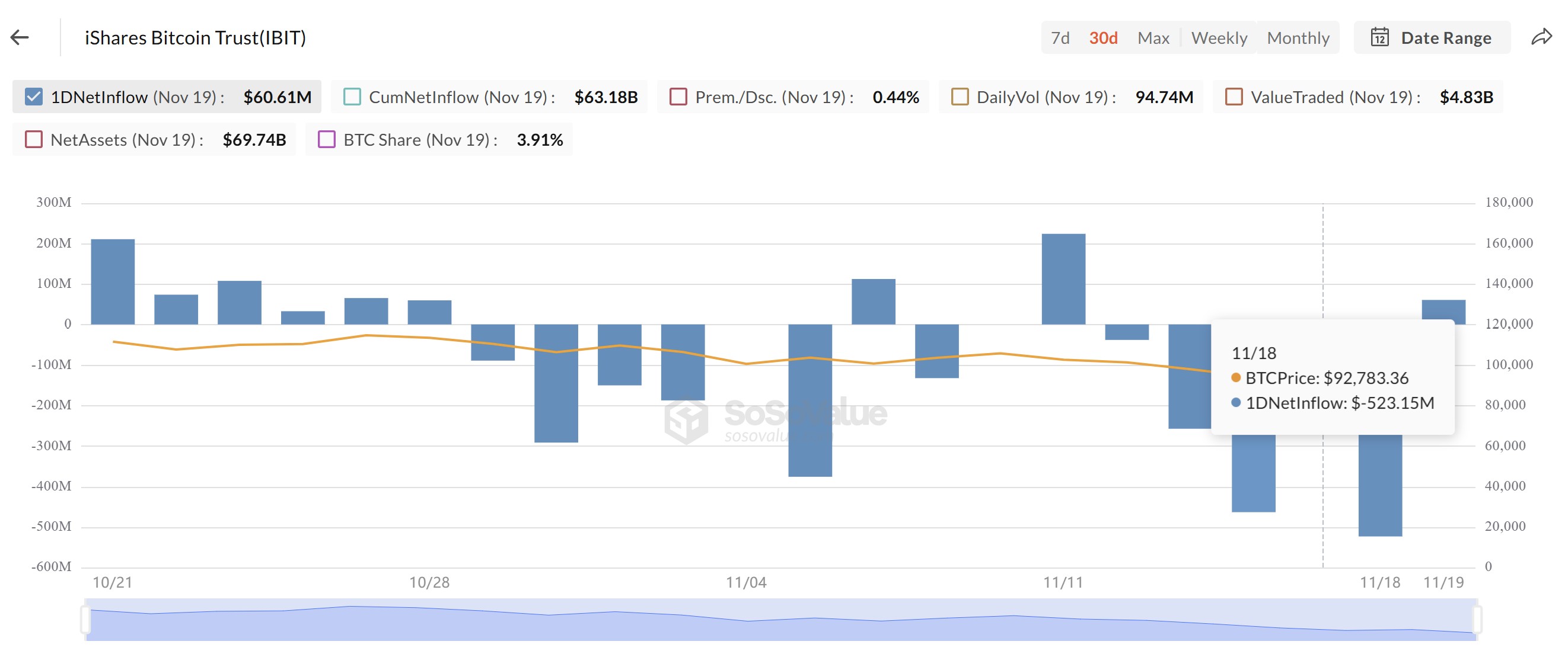 BTC Dưới Mức $86.000: Chuyên Gia Cảnh Báo Về “Mức Đau Tối Đa” – Liệu Thị Trường Có Sụp Đổ?