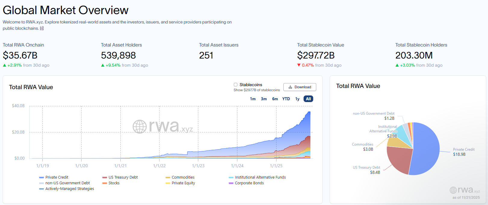 RWA Market Set for Massive Growth as Plume Predicts 2026 Surge – Cơ Hội Vàng Cho Nhà Đầu Tư Việt