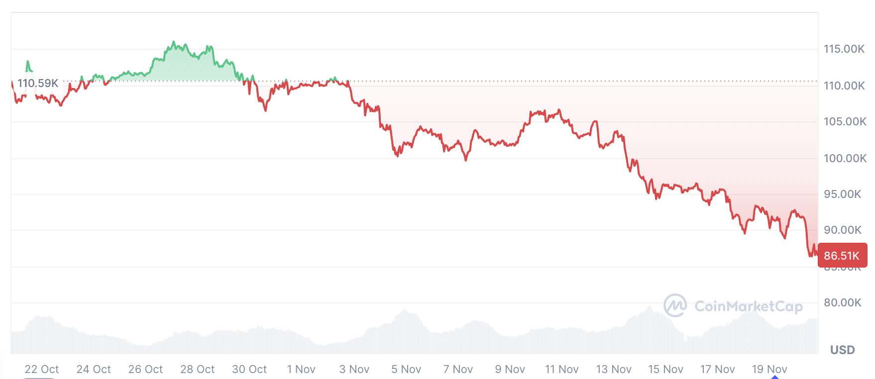 Bitcoin Will Not Tap $200K Until Q3 2029: Peter Brandt – Chuyên Gia Dự Đoán Giá BTC Trong Dài Hạn