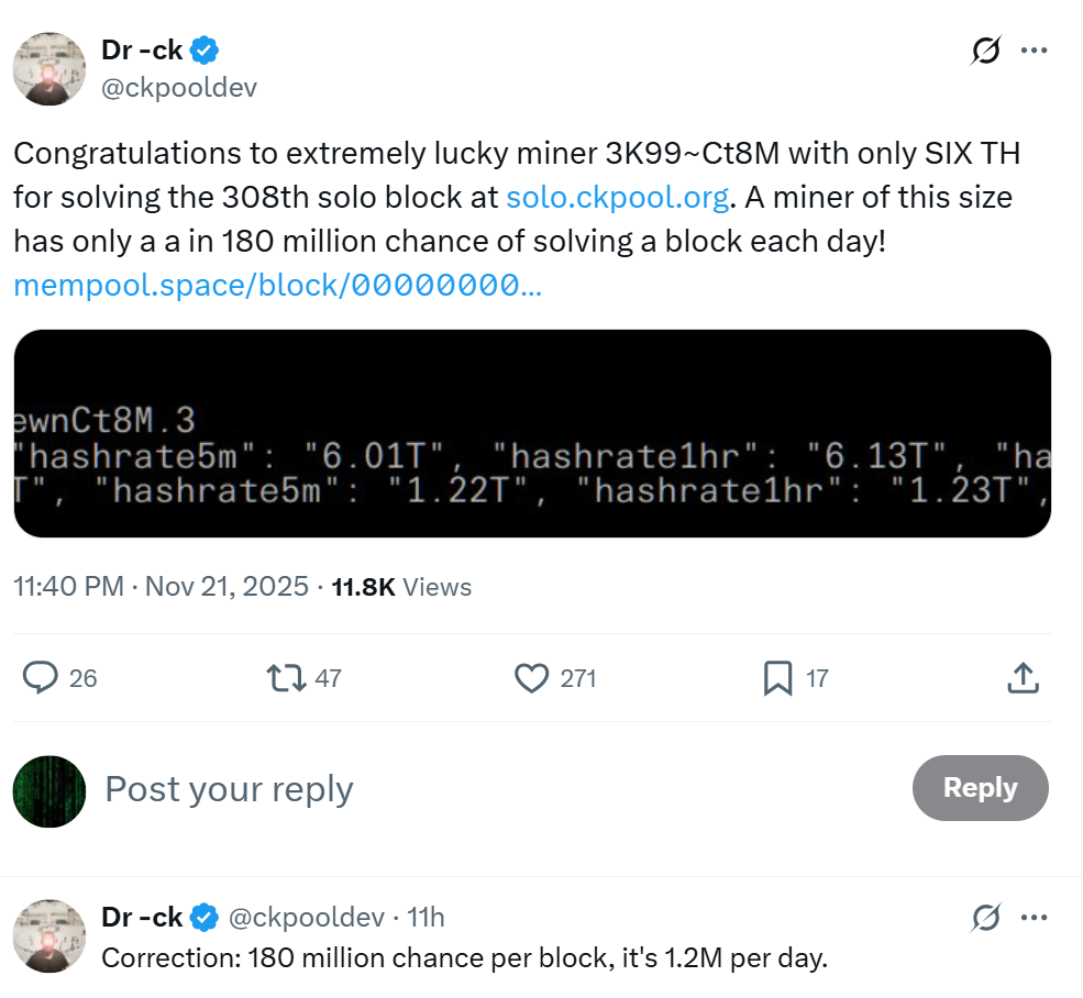 Solo Bitcoin Miner Wins $266K After Beating Huge Odds – Kỳ Tích Khó Tin Trong Thế Giới Đào Bitcoin