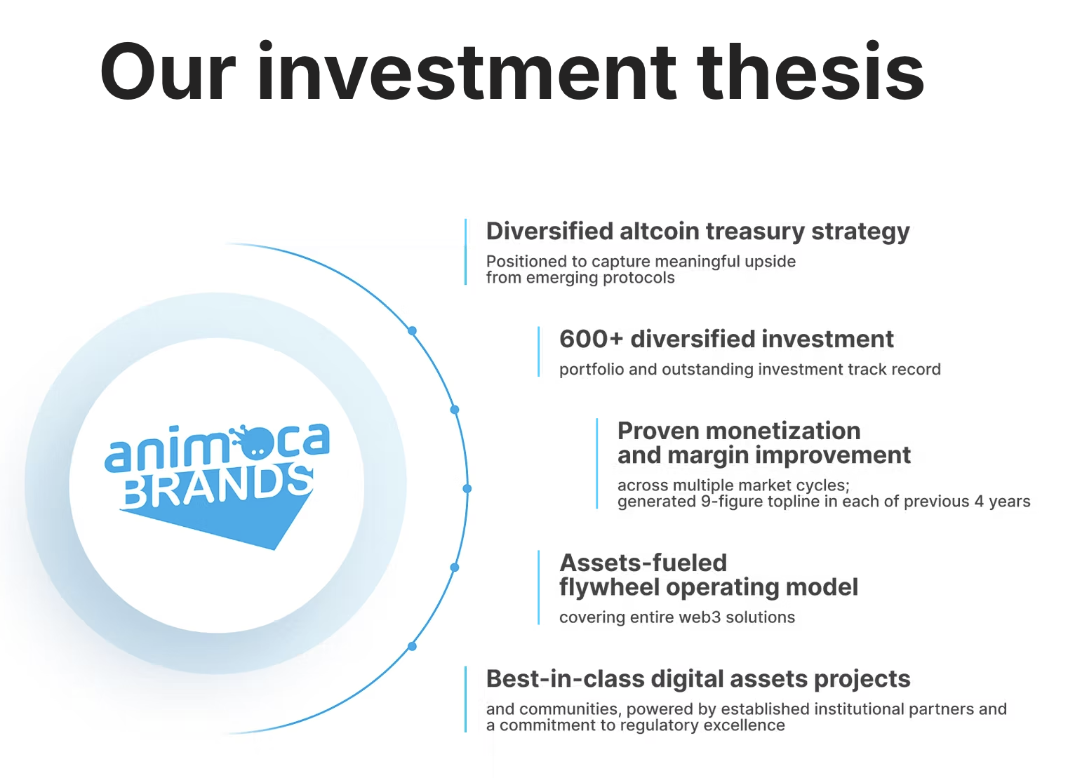 Animoca Brands Đặt Cược Vào Altcoin, Hướng Mục Tiêu Niêm Yết Trên Nasdaq Vào Năm Tới