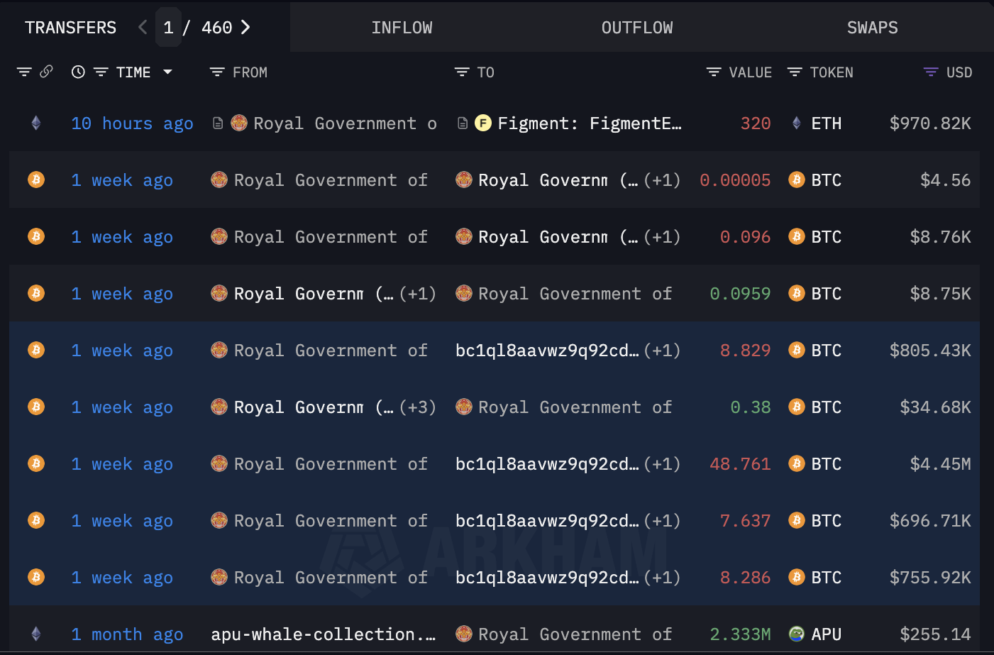 Bhutan Stakes 320 ETH với Figment – Bước Tiến Mới trên Chuỗi Khối Ethereum