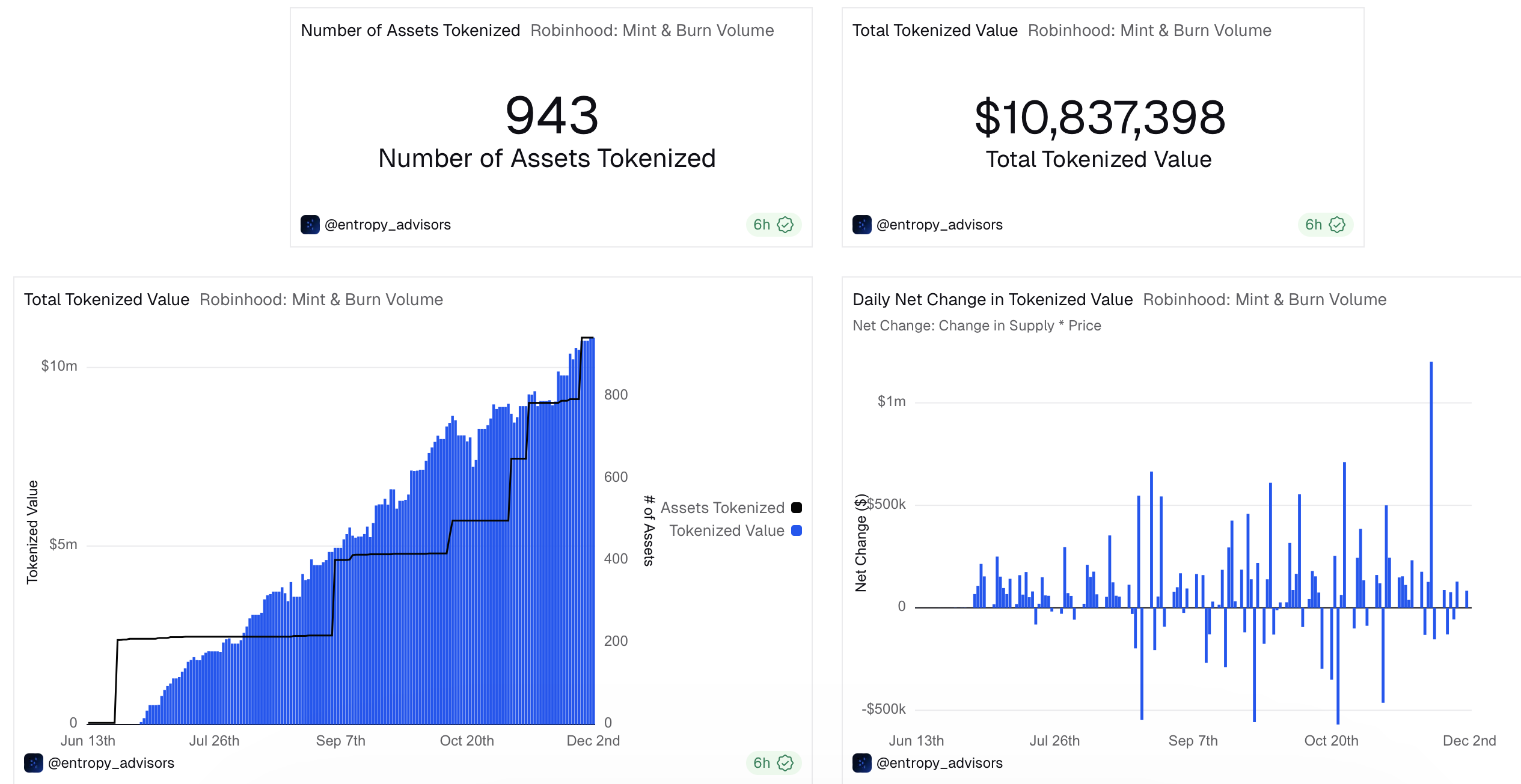 Kraken Mua Lại Backed Finance để Mở Rộng Dịch Vụ xStocks – Cổ Phiếu Token Hóa