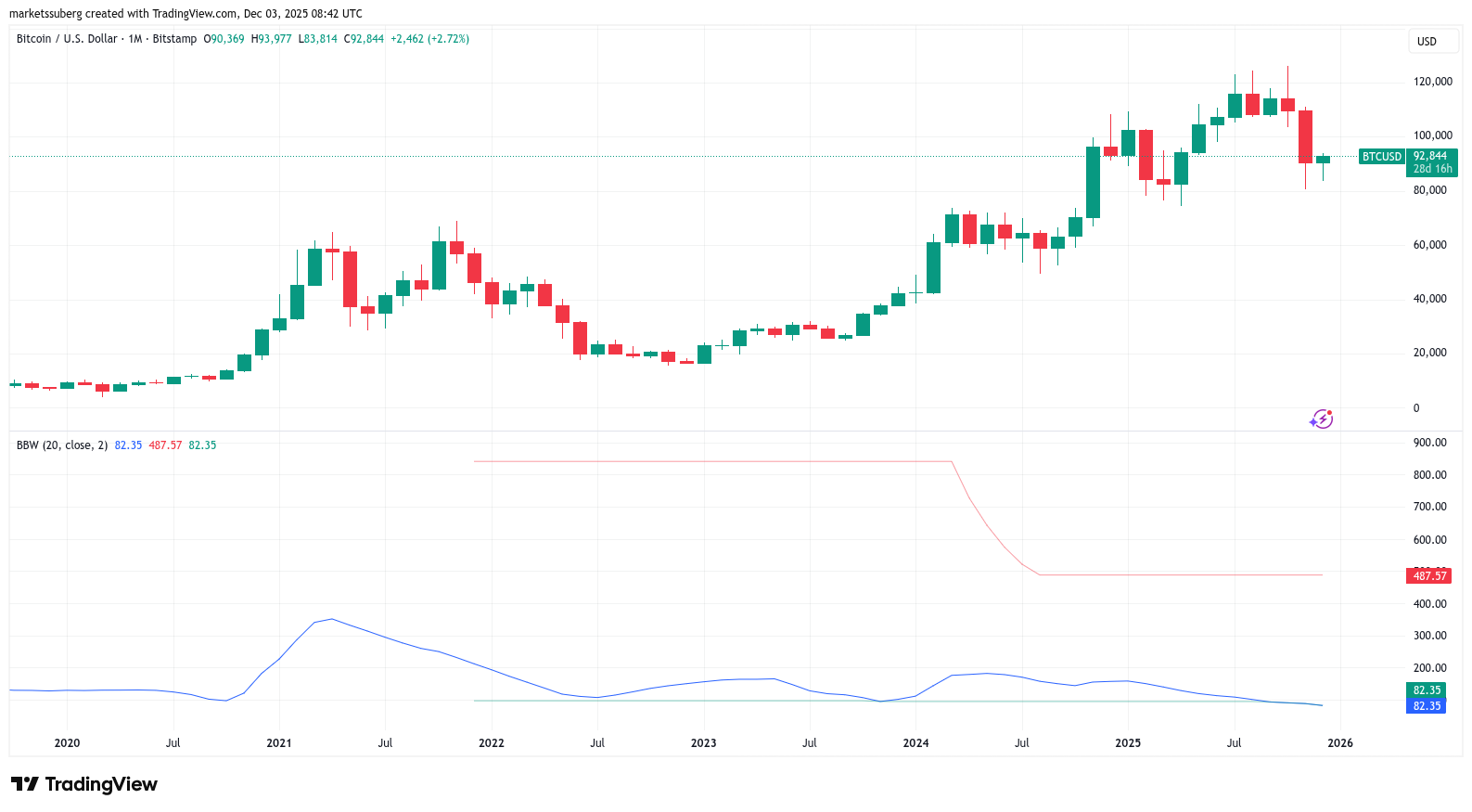 Bitcoin Analysis Sees the Final Blow-Off Top in the Making – Dấu Hiệu Đỉnh Cuối Trước Khi Điều Chỉnh?