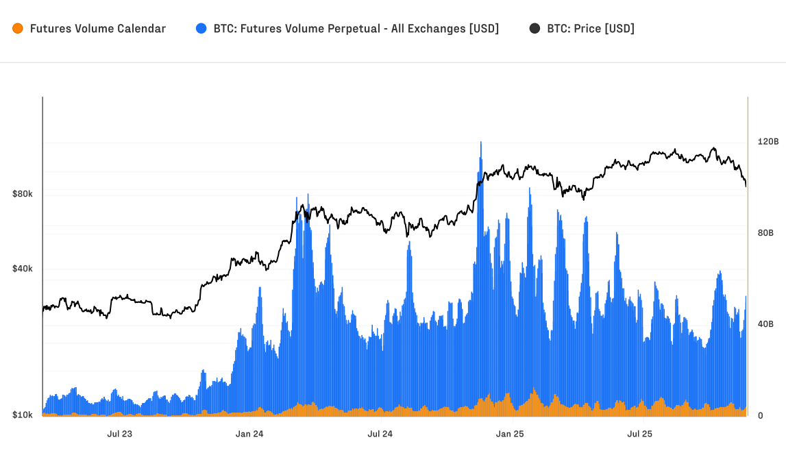 Daily Crypto Liquidations Nearly Triple as Leverage Overheats This Cycle – Cảnh Báo Rủi Ro Từ Đòn Bẩy Thị Trường Tiền Mã Hóa