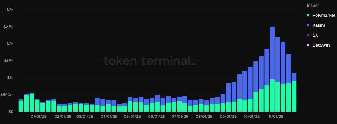 Connecticut Ra Lệnh Cấm Robinhood, Crypto.com và Kalshi Giao Dịch Hợp Đồng Sự Kiện
