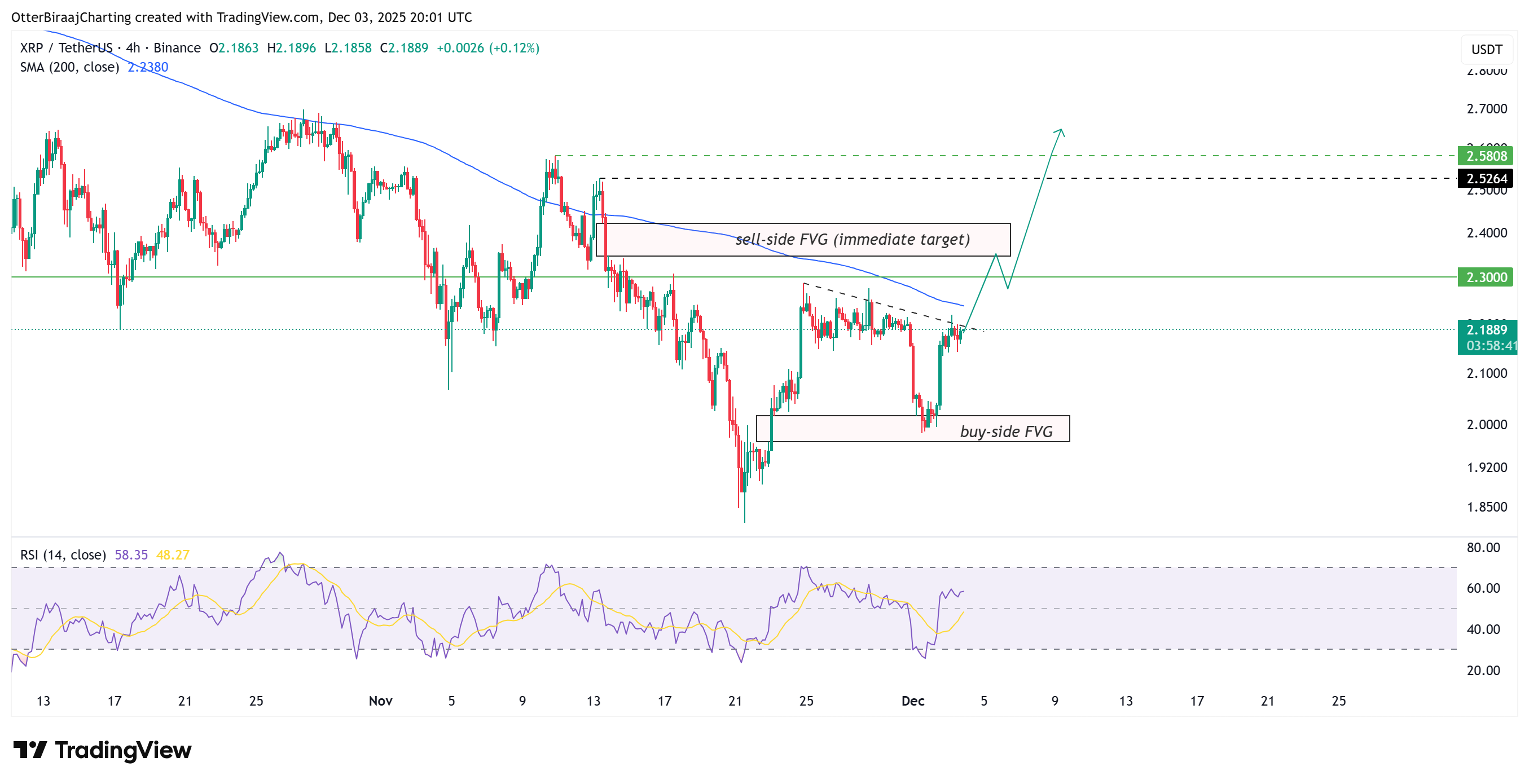XRP Nears Key Breakout as $2 Holds Firm – Cơ Hội Vàng Cho Nhà Đầu Tư?