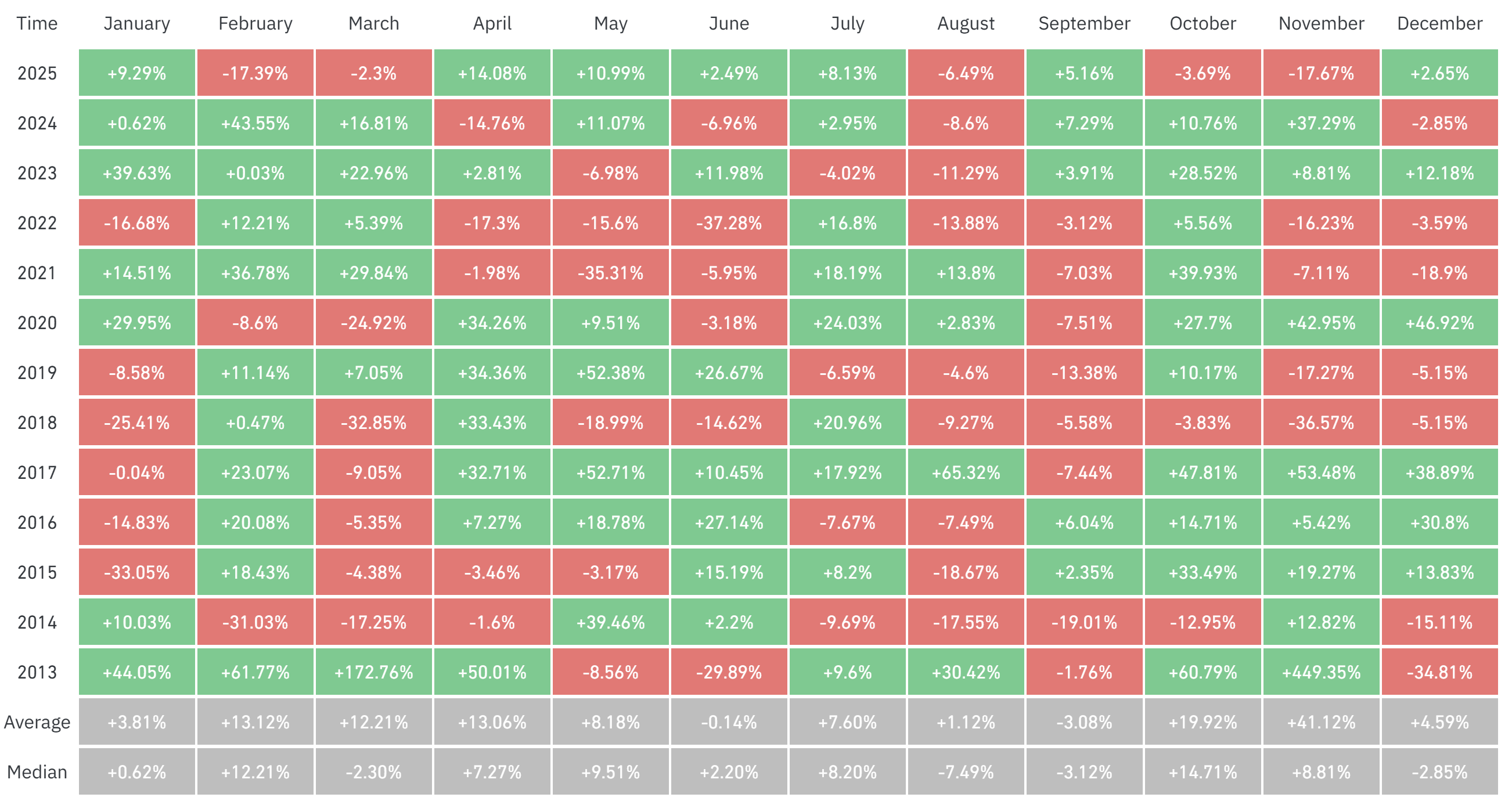 BTC Eyes a Rare December Rally To Beat Strong Bearish Odds – Liệu Bitcoin Có Thể Lội Ngược Dòng Thị Trường?