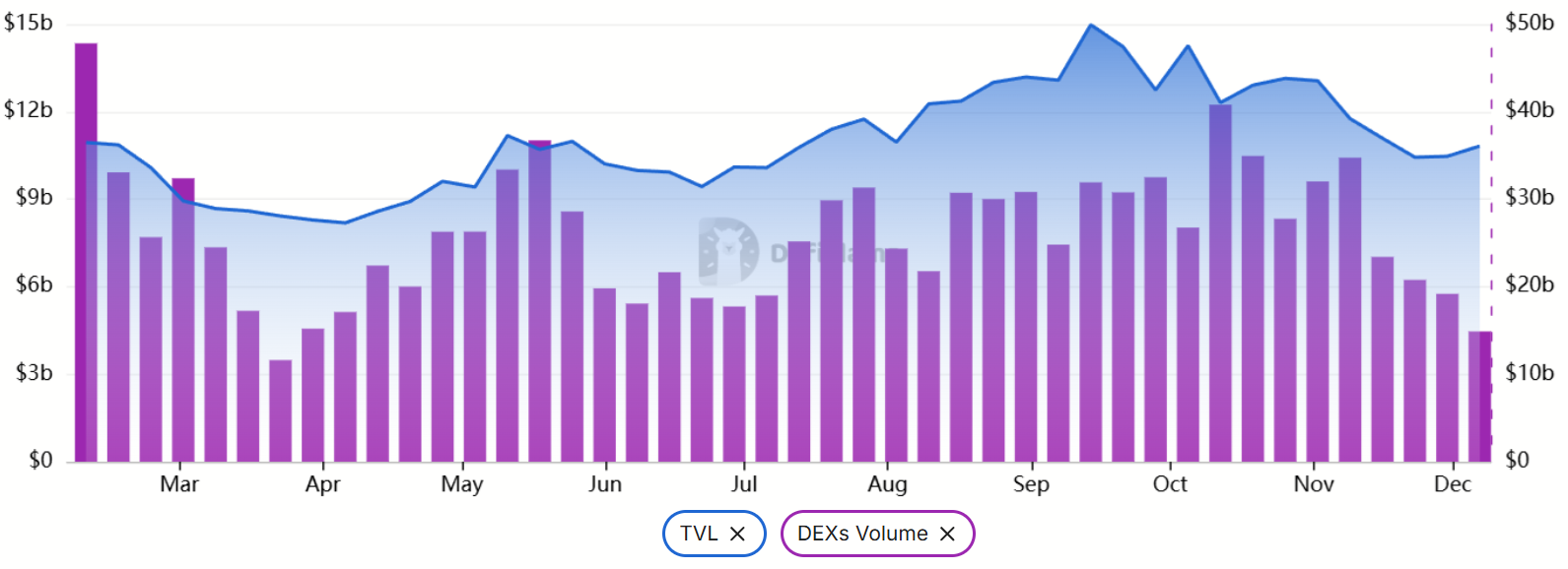 SOL Gains Capped At $140 As Investor Worries Mount – Giá SOL Bị Hạn Chế Ở Mức $140 Giữa Lo Ngại Tăng Cao Của Nhà Đầu Tư