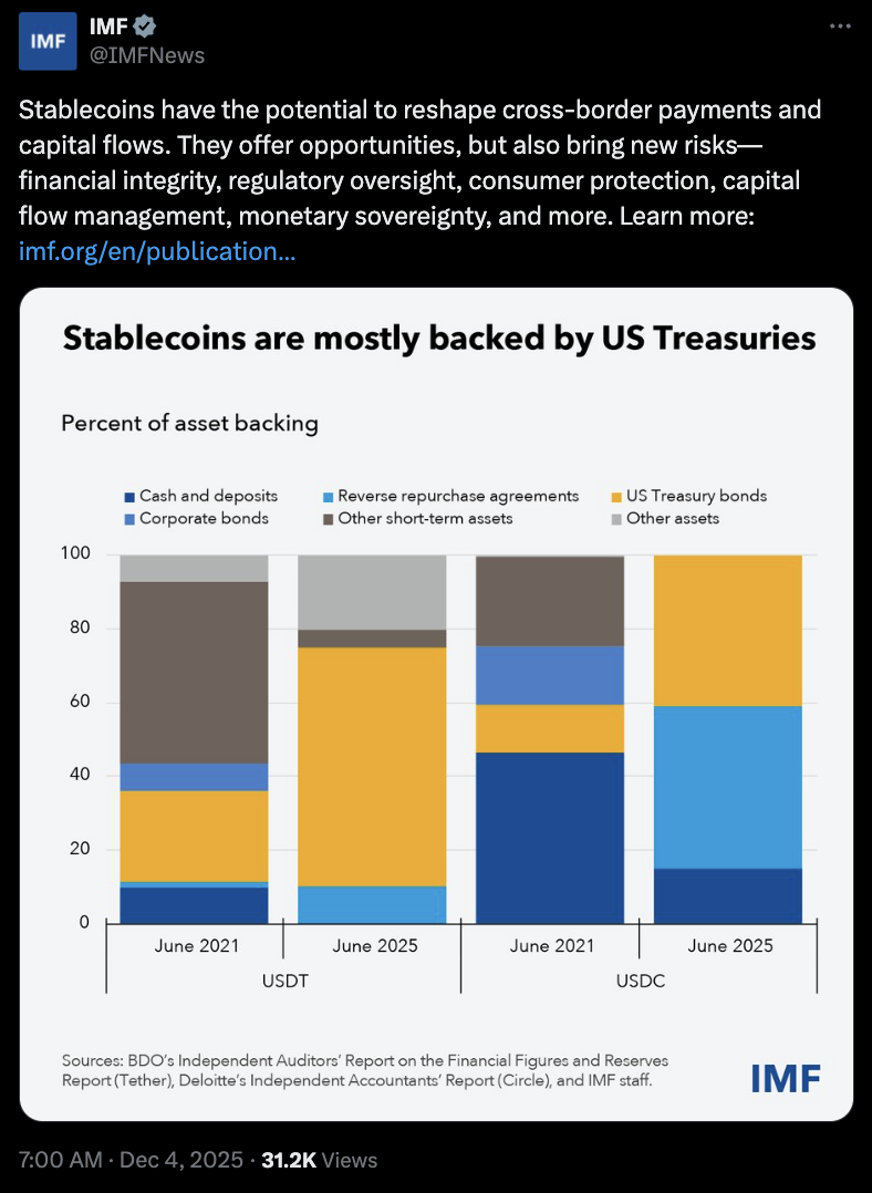 IMF Lays out Guidelines for Addressing Stablecoin Risks, Beyond Regulations – Hướng Dẫn Toàn Diện Từ IMF Về Quản Lý Rủi Ro Stablecoin