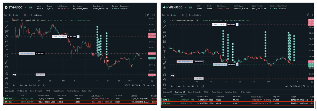 Ethereum Whales Mở Lệnh Long 136K ETH Giữa Dự Báo Tăng Giá 28% – Cơ Hội Vàng Cho Nhà Đầu Tư?