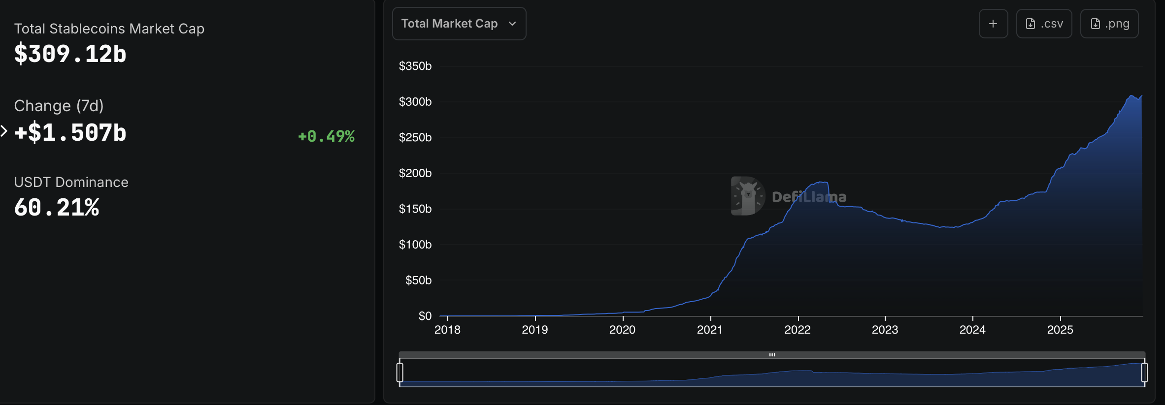 Banxico Cảnh Báo Stablecoin Gây Rủi Ro Hệ Thống Nếu Thiếu Quy Tắc Toàn Cầu